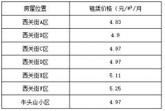 没摇中衡宇的申请